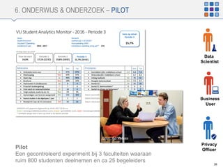 6. ONDERWIJS & ONDERZOEK – PILOT
26
Business
User
Privacy
OfficerPilot
Een gecontroleerd experiment bij 3 faculteiten waaraan
ruim 800 studenten deelnemen en ca 25 begeleiders
Bron: Ad Valvas
Data
Scientist
 