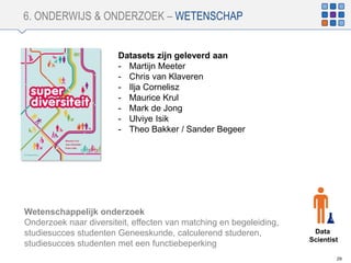 6. ONDERWIJS & ONDERZOEK – WETENSCHAP
29
Wetenschappelijk onderzoek
Onderzoek naar diversiteit, effecten van matching en begeleiding,
studiesucces studenten Geneeskunde, calculerend studeren,
studiesucces studenten met een functiebeperking
Data
Scientist
Datasets zijn geleverd aan
- Martijn Meeter
- Chris van Klaveren
- Ilja Cornelisz
- Maurice Krul
- Mark de Jong
- Ulviye Isik
- Theo Bakker / Sander Begeer
 