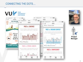 CONNECTING THE DOTS....
3
V
Project
Manager
 