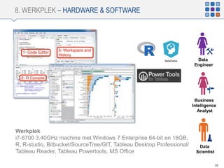 8. WERKPLEK – HARDWARE & SOFTWARE
33
Werkplek
i7-6700 3.40GHz machine met Windows 7 Enterprise 64-bit en 16GB,
R, R-studio, Bitbucket/SourceTree/GIT, Tableau Desktop Professional/
Tableau Reader, Tableau Powertools, MS Office
Data
Scientist
Business
Intelligence
Analyst
Data
Engineer
 