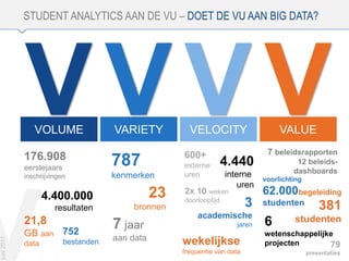 V
STUDENT ANALYTICS AAN DE VU – DOET DE VU AAN BIG DATA?
VOLUME
V VARIETY
V VELOCITY
V VALUE
V600+
externe
uren
4.440
interne
uren
2x 10 weken
doorlooptijd
787
kenmerken
23
bronnen
7 jaar
aan data
176.908
eerstejaars
inschrijvingen
4.400.000
resultaten
21,8
GB aan
data
begeleiding
381
studenten
wekelijkse
frequentie van data
752
bestanden
3
academische
jaren
juni2017
6
wetenschappelijke
projecten
voorlichting
62.000
studenten
7 beleidsrapporten
12 beleids-
dashboards
79
presentaties
 