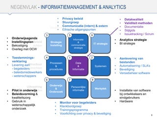 NEGENVLAK - INFORMATIEMANAGEMENT & ANALYTICS
8
Strategie
Instelling
Informatie
&
communicatie
strategie
IT strategie
Processen
&
procedures
Data
&
Informatie
Systemen
Onderwijs
&
Onderzoek
Persoonlijke
informatie
Werkplek
Business
Informatie
& communicatie
Technologie
Beleid
richten
Structuur
inrichten
Uitvoering
verrichten
• Analytics strategie
• BI strategie
• Aanlevering van
bestanden
• Automatisering / SLA’s
• Beveiliging
• Versiebeheer software
• Installatie van software
bij ontwikkelaars en
eindgebruikers
• Hardware• Monitor voor begeleiders
• Klankbordgroep
• Trainingsprogramma
• Voorlichting over privacy & beveiliging
• Pilot in onderwijs
• Beleidsvorming &
kwaliteitszorg
• Gebruik in
wetenschappelijk
onderzoek
• Onderwijsagenda
• Instellingsplan
• Bekostiging
• Overleg met OCW
• Toestemmings-
verklaring
• Levering aan
- begeleiders
- beleidsmedewerkers
- wetenschappers
• Privacy beleid
• Stuurgroep
• Communicatie (intern) & extern
• Ethische uitgangspunten
• Datakwaliteit
• Validiteit methoden
• Documentatie
• Stijlgids
• Issuetracking / Scrum
1 2
3
4
5
76 8
9
 