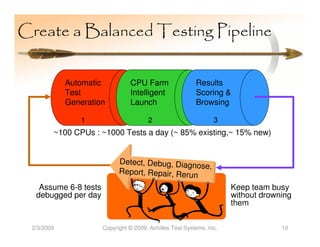 Create a Balanced Testing Pipeline


            Automatic           CPU Farm                  Results
            Test                Intelligent               Scoring &
            Generation          Launch                    Browsing

                1                      2                         3
        ~100 CPUs : ~1000 Tests a day (~ 85% existing,~ 15% new)


                            Detect, Debug, Diagn
                                                 ose,
                            Report, Repair, Rerun
   Assume 6-8 tests                                                   Keep team busy
  debugged per day                                                    without drowning
                                                                      them


 2/3/2009             Copyright © 2009, Achilles Test Systems, Inc.                10
 