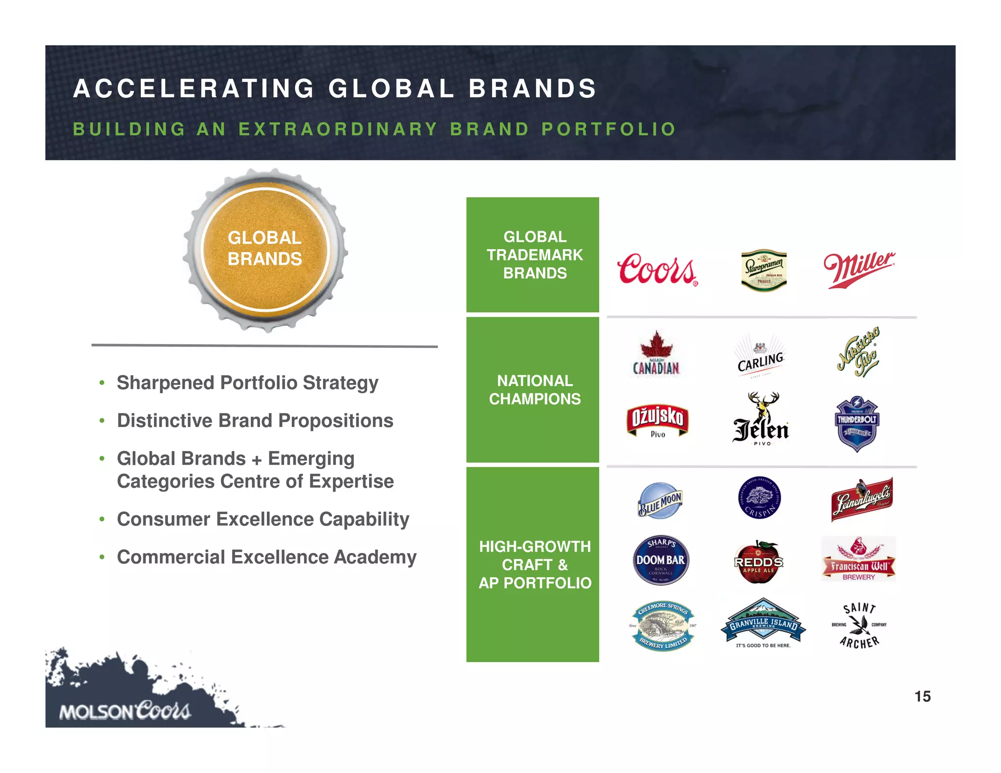 15
A C C ELER ATIN G G LO B A L B R A N D S
B U I L D I N G A N E X T R A O R D I N A R Y B R A N D P O R T F O L I O
• Sharpened Portfolio Strategy
• Distinctive Brand Propositions
• Global Brands + Emerging
Categories Centre of Expertise
• Consumer Excellence Capability
• Commercial Excellence Academy
GLOBAL
TRADEMARK
BRANDS
NATIONAL
CHAMPIONS
HIGH-GROWTH
CRAFT &
AP PORTFOLIO
GLOBAL
BRANDS
 