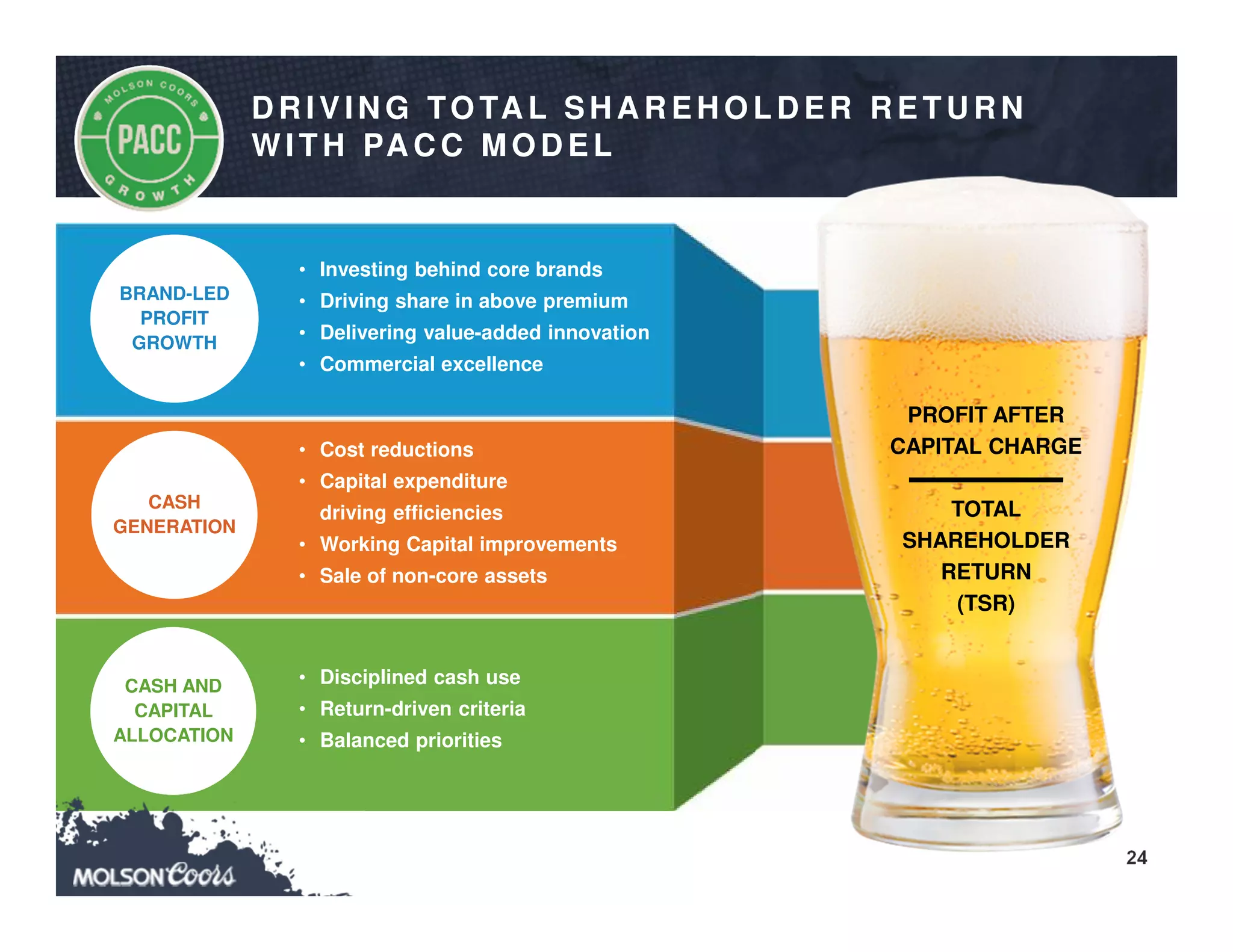 24
• Investing behind core brands
• Driving share in above premium
• Delivering value-added innovation
• Commercial excellence
• Cost reductions
• Capital expenditure
driving efficiencies
• Working Capital improvements
• Sale of non-core assets
• Disciplined cash use
• Return-driven criteria
• Balanced priorities
PROFIT AFTER
CAPITAL CHARGE
TOTAL
SHAREHOLDER
RETURN
(TSR)
BRAND-LED
PROFIT
GROWTH
CASH AND
CAPITAL
ALLOCATION
CASH
GENERATION
D R IVIN G TO TA L SH A R EH O LD ER R ETU R N
W ITH PA C C MO D EL
 