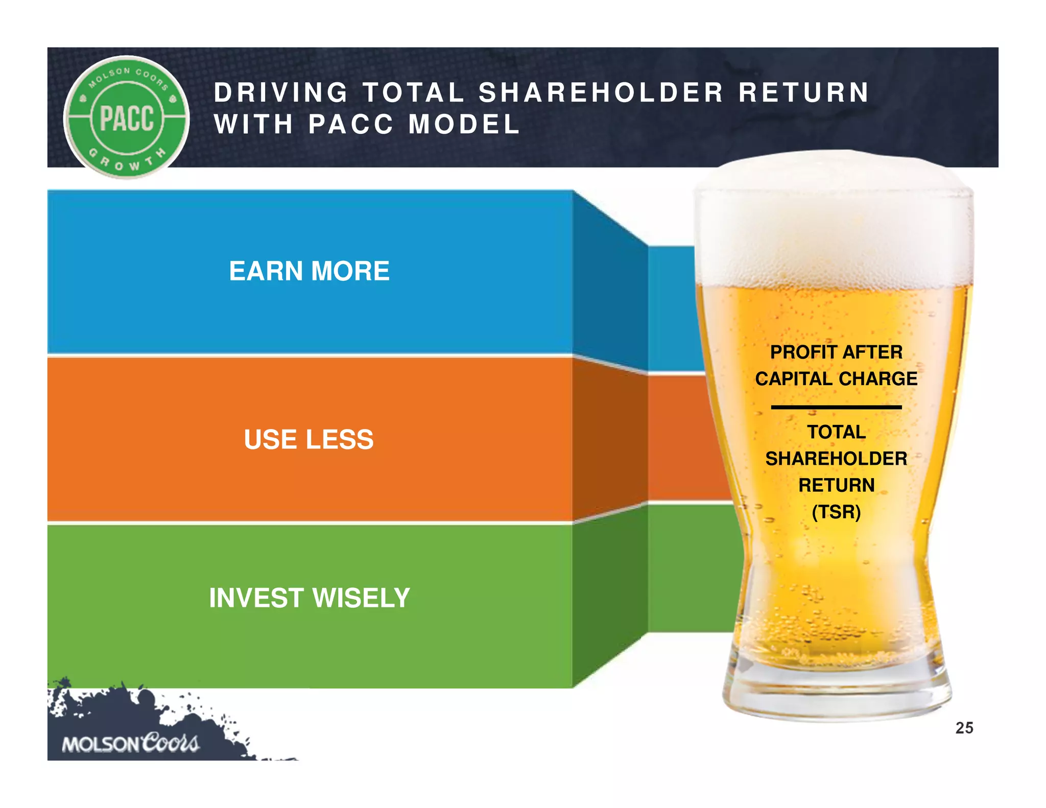 25
EARN MORE
INVEST WISELY
USE LESS
D R IVIN G TO TA L SH A R EH O LD ER R ETU R N
W ITH PA C C MO D EL
PROFIT AFTER
CAPITAL CHARGE
TOTAL
SHAREHOLDER
RETURN
(TSR)
 