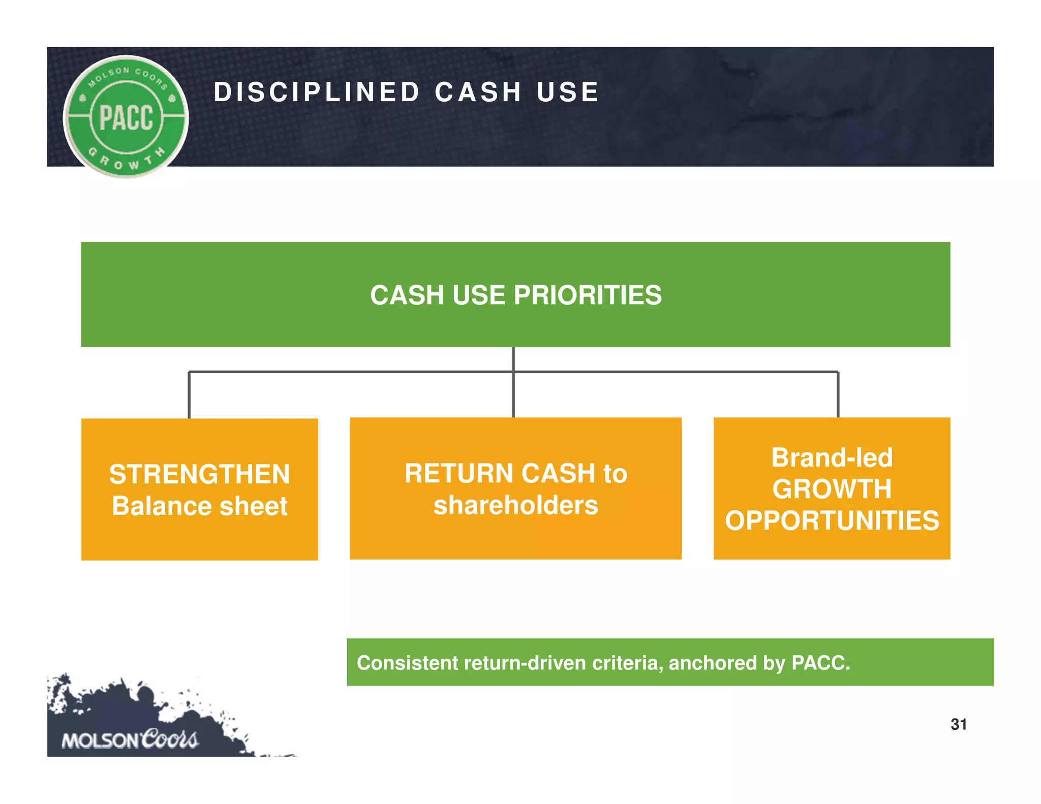 31
Consistent return-driven criteria, anchored by PACC.
D ISC IPLIN ED C A SH U SE
STRENGTHEN
Balance sheet
RETURN CASH to
shareholders
CASH USE PRIORITIES
Brand-led
GROWTH
OPPORTUNITIES
 