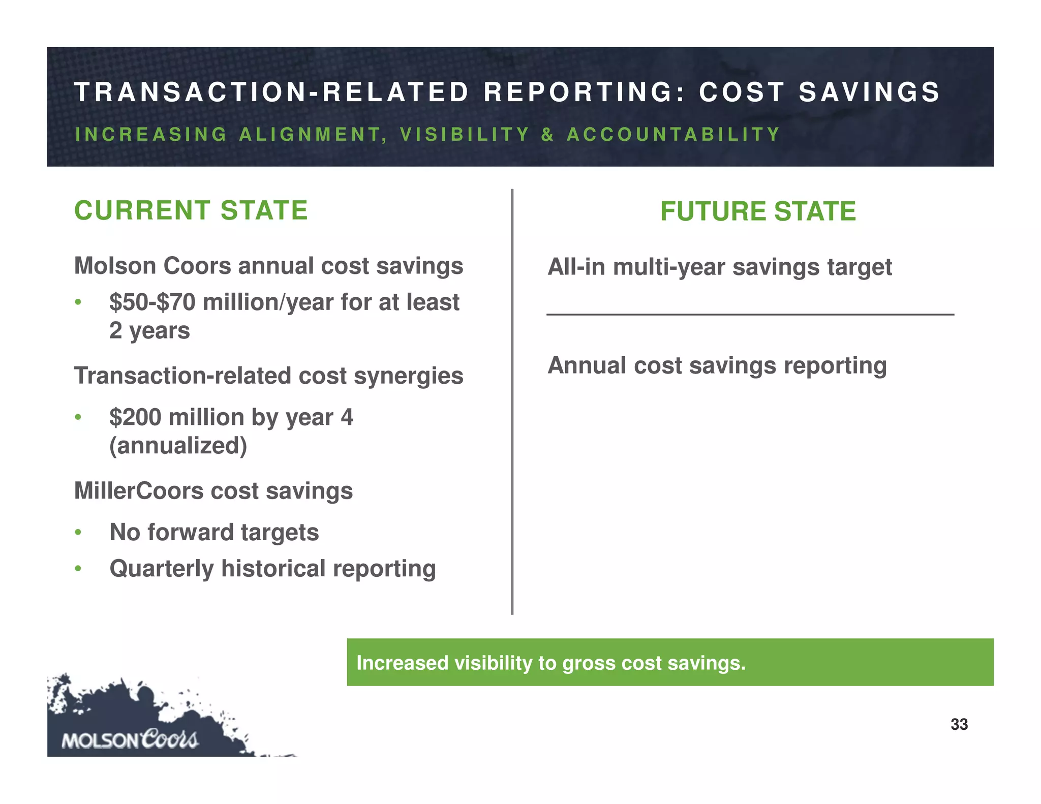 33
Increased visibility to gross cost savings.
FUTURE STATECURRENT STATE
Molson Coors annual cost savings
• $50-$70 million/year for at least
2 years
Transaction-related cost synergies
• $200 million by year 4
(annualized)
MillerCoors cost savings
• No forward targets
• Quarterly historical reporting
All-in multi-year savings target
_______________________________
Annual cost savings reporting
I N C R E A S I N G A L I G N M E N T, V I S I B I L I T Y & A C C O U N TA B I L I T Y
TR A N SA C TIO N - R ELATED R EPO R TIN G : C O ST SAVIN G S
 