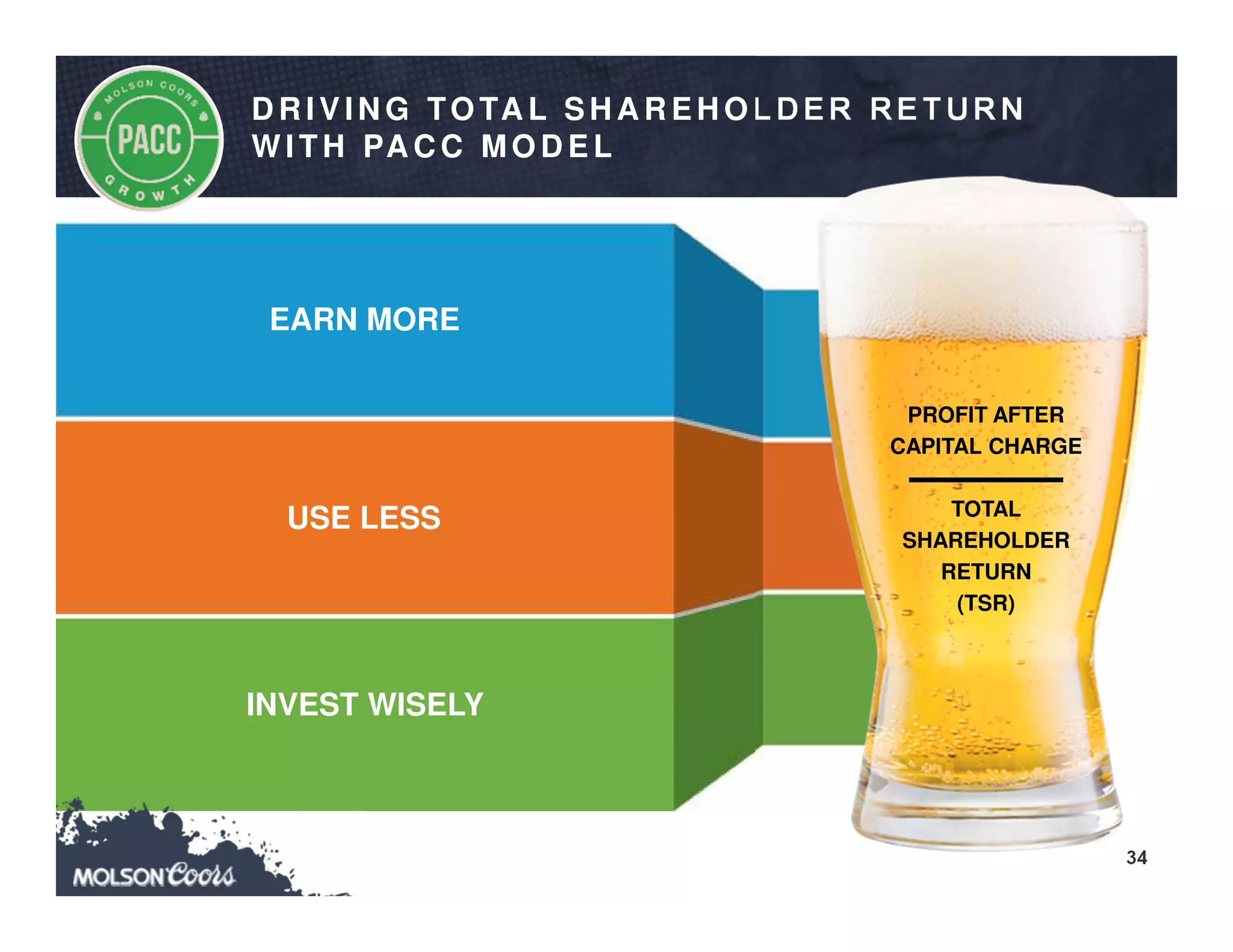 34
D R IVIN G TO TA L SH A R EH O LD ER R ETU R N
W ITH PA C C MO D EL
EARN MORE
INVEST WISELY
USE LESS
PROFIT AFTER
CAPITAL CHARGE
TOTAL
SHAREHOLDER
RETURN
(TSR)
 