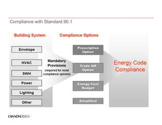 Compliance with Standard 90.1
 