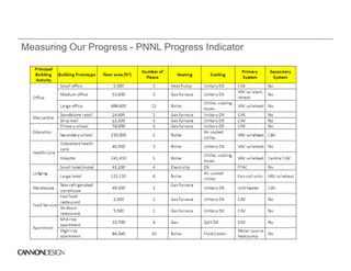 Measuring Our Progress - PNNL Progress Indicator
 