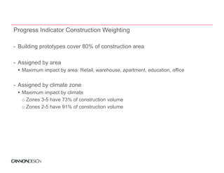 Progress Indicator Construction Weighting

- B ildi prototypes cover 80% of construction area
  Building  t t                f     t ti

- Assigned by area
      g     y
   Maximum impact by area: Retail, warehouse, apartment, education, office


- Assigned by climate zone
   Maximum impact by climate
   o Zones 3-5 have 73% of construction volume
   o Zones 2-5 have 91% of construction volume
           25
 