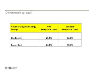 Did we reach our goal?
 