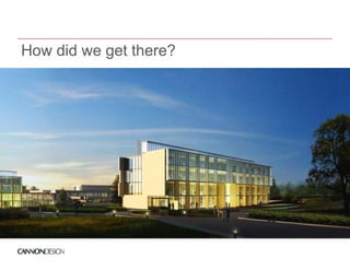 How did we get there?
 