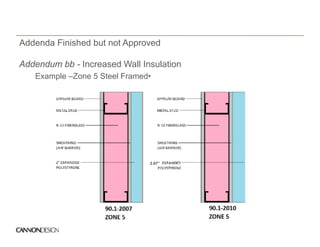 Addenda Finished but not Approved

Addendum bb - Increased Wall Insulation
   Example –Zone 5 Steel Framed•




                               2.67”
 