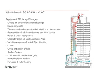 What’s New in 90.1-2010 – HVAC

Equipment Effi i
E i     t Efficiency Changes
                     Ch
- Unitary air conditioners and heat pumps
- Single-zone VAV
- Water-cooled and evap cooled air cond. and heat pumps.
- Packaged terminal air conditioners and heat pumps
- Water-to-water heat pumps
- Computer room air conditioners (CRAC).
- Variable-refrigerant-flow (VRF) multi-splits.
- Chillers.
- Glycol or brine in chillers
- Cooling Towers
- Liquid-to-liquid heat exchangers.
- Heat pump pool heaters
- Furnaces & water heating
 