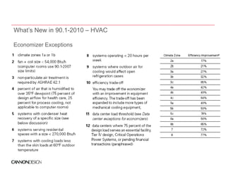 What’s New in 90.1-2010 – HVAC

Economizer Exceptions
-
 