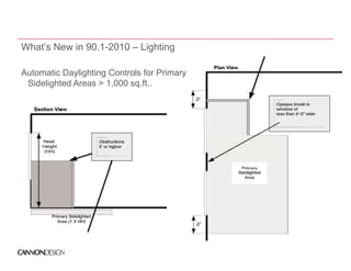 What’s New in 90.1-2010 – Lighting

Automatic D li hti C t l f Primary
A t    ti Daylighting Controls for P i
 Sidelighted Areas > 1,000 sq.ft..
 
