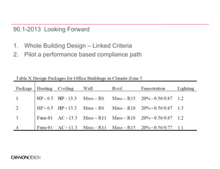 90.1-2013 Looking Forward

1. Whole B ildi Design Linked Criteria
1 Wh l Building D i – Li k d C i i
2. Pilot a performance based compliance path
 