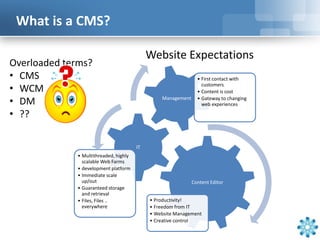 Cms Ethos Kentico CMS: A Case Study in Building for Today’s Web | PPTX