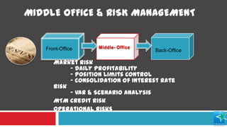Boston banking treasury solution | PPSX