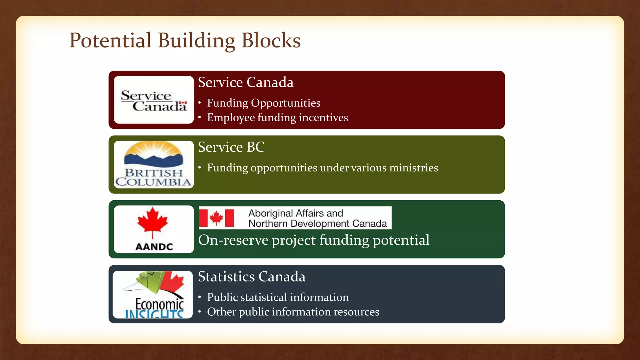 Boston Bar Capacity Map Presentation