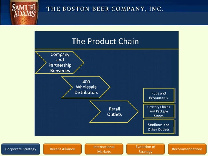 boston beer company essay Ebscohost serves thousands of libraries with premium essays, articles and other content including the boston beer company, inc swot analysis get access to over 12 million other articles. boston beer company essay Ebscohost serves thousands of libraries with premium essays, articles and other content including the boston beer company, inc swot analysis get access to over 12 million other articles.