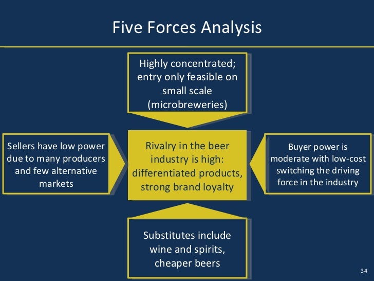 beer industry marketing analysis Situation analysis: the beer industry's political clout is represented by individual beer distributors instead of the big name manufacturers the biggest group of drinking age is 21 and marketing or advertising activities that target anyone below this. beer industry marketing analysis Situation analysis: the beer industry's political clout is represented by individual beer distributors instead of the big name manufacturers the biggest group of drinking age is 21 and marketing or advertising activities that target anyone below this.