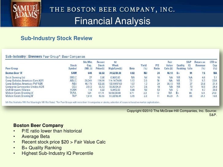 Profit Margin On Craft Beer Profit Margin On Craft Beer