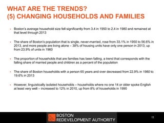 WHAT ARE THE TRENDS?
(5) CHANGING HOUSEHOLDS AND FAMILIES
 Boston’s average household size fell significantly from 3.4 in 1950 to 2.4 in 1980 and remained at
that level through 2013
 The share of Boston’s population that is single, never-married, rose from 33.1% in 1950 to 56.6% in
2013, and more people are living alone – 38% of housing units have only one person in 2013, up
from 23.9% of units in 1960
 The proportion of households that are families has been falling, a trend that corresponds with the
falling share of married people and children as a percent of the population
 The share of Boston households with a person 65 years and over decreased from 22.9% in 1980 to
19.6% in 2013
 However, linguistically isolated households – households where no one 14 or older spoke English
at least very well – increased to 12% in 2010, up from 8% of households in 1990
11
 