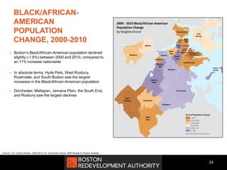 24
 Boston’s Black/African-American population declined
slightly (-1.6%) between 2000 and 2010, compared to
an 11% increase nationwide
 In absolute terms, Hyde Park, West Roxbury,
Roslindale, and South Boston saw the largest
increases in the Black/African-American population
 Dorchester, Mattapan, Jamaica Plain, the South End,
and Roxbury saw the largest declines
Source: U.S. Census Bureau, 2000-2010 U.S. Decennial Census, BRA Research Division Analysis
BLACK/AFRICAN-
AMERICAN
POPULATION
CHANGE, 2000-2010
 
