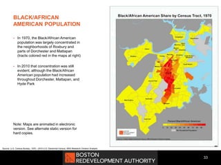 BLACK/AFRICAN
AMERICAN POPULATION
 In 1970, the Black/African American
population was largely concentrated in
the neighborhoods of Roxbury and
parts of Dorchester and Mattapan
(tracts colored red in the maps at right)
 In 2010 that concentration was still
evident, although the Black/African
American population had increased
throughout Dorchester, Mattapan, and
Hyde Park
Note: Maps are animated in electronic
version. See alternate static version for
hard copies.
33
Source: U.S. Census Bureau, 1970 - 2010 U.S. Decennial Census, BRA Research Division Analysis
 