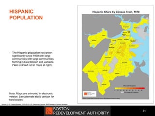 HISPANIC
POPULATION
• The Hispanic population has grown
significantly since 1970 with large
communities with large communities
forming in East Boston and Jamaica
Plain (colored red in maps at right)
Note: Maps are animated in electronic
version. See alternate static version for
hard copies
34
Source: U.S. Census Bureau, 1970-2010 U.S. Decennial Census, BRA Research Division Analysis
 
