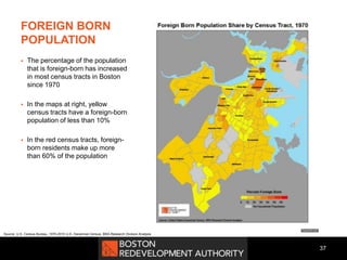 FOREIGN BORN
POPULATION
 The percentage of the population
that is foreign-born has increased
in most census tracts in Boston
since 1970
 In the maps at right, yellow
census tracts have a foreign-born
population of less than 10%
 In the red census tracts, foreign-
born residents make up more
than 60% of the population
37
Source: U.S. Census Bureau, 1970-2010 U.S. Decennial Census, BRA Research Division Analysis
 