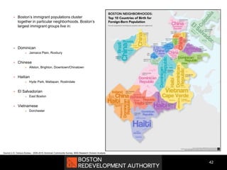  Boston’s immigrant populations cluster
together in particular neighborhoods. Boston’s
largest immigrant groups live in:
 Dominican
 Jamaica Plain, Roxbury
 Chinese
 Allston, Brighton, Downtown/Chinatown
 Haitian
 Hyde Park, Mattapan, Roslindale
 El Salvadorian
 East Boston
 Vietnamese
 Dorchester
42
Source U.S. Census Bureau,: 2006-2010 American Community Survey, BRA Research Division Analysis
 