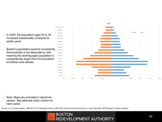 55
 In 2009, the population aged 20 to 34
increased substantially compared to
earlier years
 Boston’s population pyramid consistently
demonstrates a low dependency ratio,
meaning the working-aged population is
comparatively larger than the population
of children and retirees
 Note: Maps are animated in electronic
version. See alternate static version for
hard copies
Source: U.S. Census Bureau, 1990-2010 U.S. Decennial Census, 2005-2013 American Community Survey 1-year estimates, BRA Research Division Analysis
 