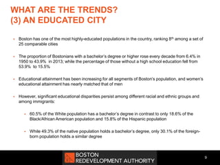 WHAT ARE THE TRENDS?
(3) AN EDUCATED CITY
 Boston has one of the most highly-educated populations in the country, ranking 8th among a set of
25 comparable cities
 The proportion of Bostonians with a bachelor’s degree or higher rose every decade from 6.4% in
1950 to 43.9% in 2013; while the percentage of those without a high school education fell from
53.9% to 15.5%
 Educational attainment has been increasing for all segments of Boston’s population, and women’s
educational attainment has nearly matched that of men
 However, significant educational disparities persist among different racial and ethnic groups and
among immigrants:
 60.5% of the White population has a bachelor’s degree in contrast to only 18.6% of the
Black/African American population and 15.8% of the Hispanic population
 While 49.3% of the native population holds a bachelor’s degree, only 30.1% of the foreign-
born population holds a similar degree
9
 