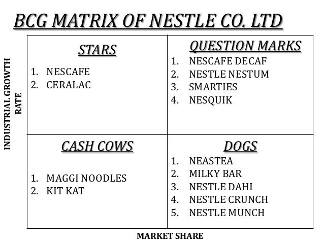 mcdonalds bcg dogs stars matrix Bcg matrix (or growth-share matrix) is a corporate planning tool, (midpoint) to separate cash cows from stars and question marks from dogs step 5. mcdonalds bcg dogs stars matrix Bcg matrix (or growth-share matrix) is a corporate planning tool, (midpoint) to separate cash cows from stars and question marks from dogs step 5.