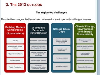 Despite the changes that have been achieved some important challenges remain… 
Building Modern 
Democracies 
(5 parameters) 
Security 
Freedoms and Private 
Initiative 
Independent Institutions 
Social Cohesion 
People Participation 
A dynamic 
Economic 
transformation 
Investment Target Policies 
Maintaining Fiscal and 
Monetary transformation 
Integrate commodity and 
knowledge based 
economies 
Expand export markets 
Create an 
Entrepreneurship culture 
(Innovation agenda) 
Closing Social 
Gaps 
Improve education 
(quality, coverage, 
vocational) 
Insure Universal 
Healthcare 
Formal Job creation 
Access to Finance 
Climate Change, 
Environment 
and Energy 
Sustainability 
Expand renewable 
sources 
Install an energy efficiency 
conscience 
Improve waste 
management 
Protect the Amazon Ring 
Reduce Co2 Emissions 
3. THE 2013 OUTLOOK 
The region top challenges 
 