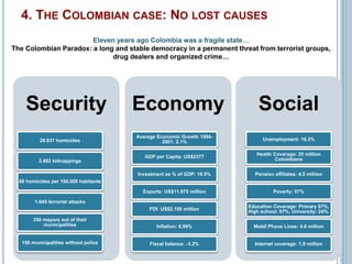 4. THE COLOMBIAN CASE: NO LOST CAUSES 
Security 
28.837 homicides 
2.882 kidnappings 
69 homicides per 100.000 habitants 
1.645 terrorist attacks 
350 mayors out of their 
municipalities 
158 municipalities without police 
Economy 
Average Economic Growth 1994- 
2001: 2.1% 
GDP per Capita: US$2377 
Investment as % of GDP: 16.5% 
Exports: US$11.975 million 
FDI: US$2.100 million 
Inflation: 6.99% 
Fiscal balance: -3.2% 
Social 
Unemployment: 16.2% 
Health Coverage: 25 million 
Colombians 
Pension affiliates: 4.5 million 
Poverty: 57% 
Education Coverage: Primary 97%, 
High school: 57%, University: 24%. 
Mobil Phone Lines: 4.6 million 
Internet coverage: 1.9 million 
Eleven years ago Colombia was a fragile state… 
The Colombian Paradox: a long and stable democracy in a permanent threat from terrorist groups, 
drug dealers and organized crime… 
 