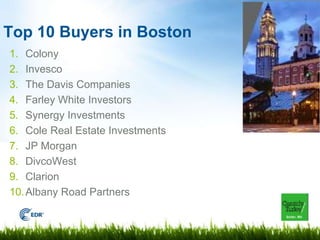 Top 10 Buyers in Boston
1. Colony
2. Invesco
3. The Davis Companies
4. Farley White Investors
5. Synergy Investments
6. Co...