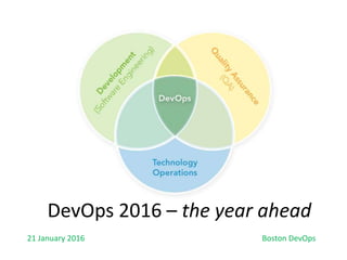 DevOps 2016 – the year ahead
21 January 2016 Boston DevOps
 
