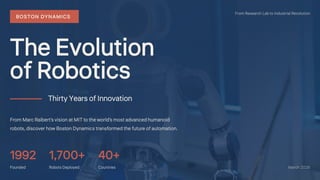 Boston Dynamics: Three Decades of Robotics Innovation and Impact | PDF