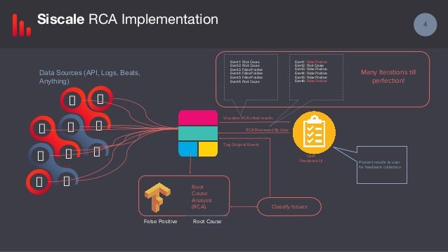 automated root cause analysis