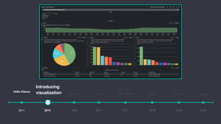 Kibana and Geo Update: Canvas, Elastic Maps, and More | PDF