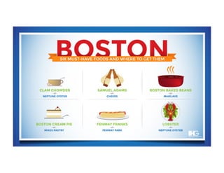 IHG Boston Food Micrographic