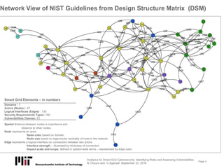 Analytics for Smart Grid Cyber security | PDF