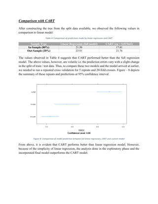 Comparison with CART
After constructing the tree from the split data available, we observed the following values in
comparison to linear model:
Table 4: Comparison of predictions made by linear regression and CART
Sample Type Linear Regression (full model) CART (cp = 0.015642)
In-Sample (80%) 21.50 17.81
Out-Sample (20%) 23.91 21.76
The values observed in Table 4 suggests that CART performed better than the full regression
model. The above values, however, are volatile i.e. the prediction errors vary with a slight change
in the split of train / test data. Thus, to compare these two models and the model arrived at earlier,
we needed to run a repeated cross validation for 5 repeats and 20-fold crosses. Figure – 8 depicts
the summary of these repeats and predictions at 95% confidence interval.
Figure 8: Comparison of model prediction between full linear regression, CART and custom model
From above, it is evident that CART performs better than linear regression model. However,
because of the simplicity of linear regression, the analysis done in the exploratory phase and the
incorporated final model outperforms the CART model.
 