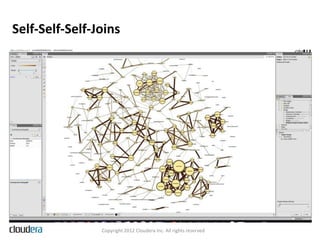 Self-Self-Self-Joins




                Copyright 2012 Cloudera Inc. All rights reserved
 
