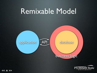 << >>^
databaseapplication
business logic
API
Remixable Model
